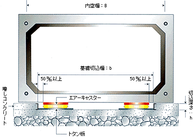 GA[LX^[